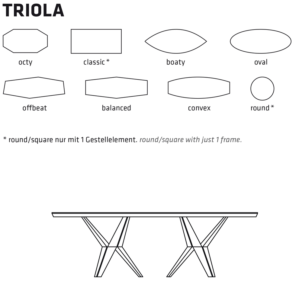 Triola table shapes